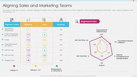 Strategic Account Management By Selling And Advertisement Aligning Sales And Marketing Teams Elements PDF