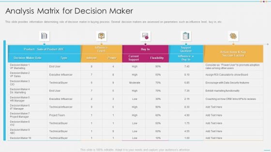 Strategic Account Management By Selling And Advertisement Analysis Matrix For Decision Maker Introduction PDF