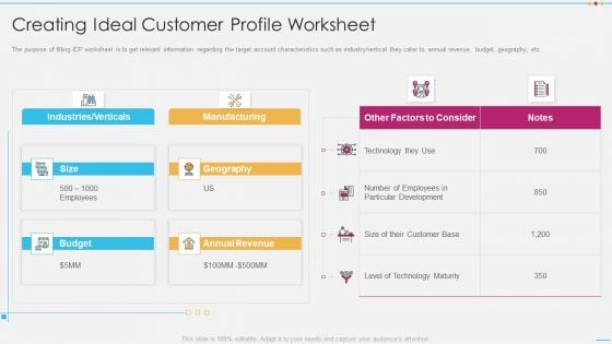 Strategic Account Management By Selling And Advertisement Creating Ideal Customer Infographics PDF Strategic Account Management By Selling And Advertisement Creating Ideal Customer Infographics PDF