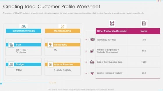 Strategic Account Management By Selling And Advertisement Creating Ideal Customer Infographics PDF