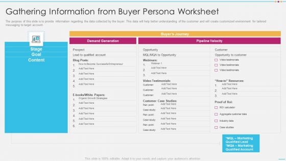 Strategic Account Management By Selling And Advertisement Gathering Information From Buyer Portrait PDF