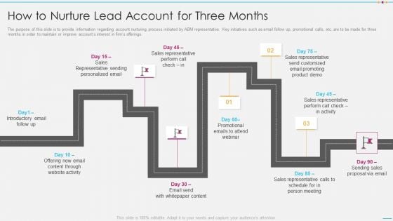 Strategic Account Management By Selling And Advertisement How To Nurture Lead Account For Three Months Themes PDF