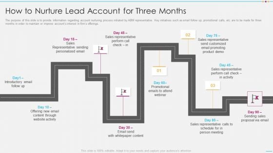 Strategic Account Management By Selling And Advertisement How To Nurture Lead Account For Three Months Themes PDF Strategic Account Management By Selling And Advertisement How To Nurture Lead Account For Three Months Themes PDF