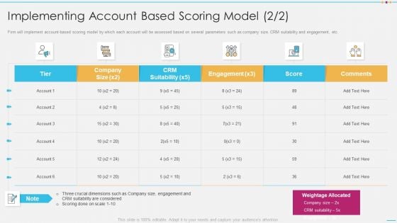 Strategic Account Management By Selling And Advertisement Implementing Account Based Scoring Model Slides PDF