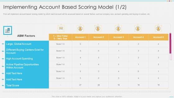 Strategic Account Management By Selling And Advertisement Implementing Account Based Scoring Topics PDF