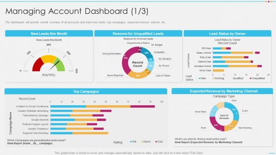 Strategic Account Management By Selling And Advertisement Managing Account Dashboard Leads Ideas PDF