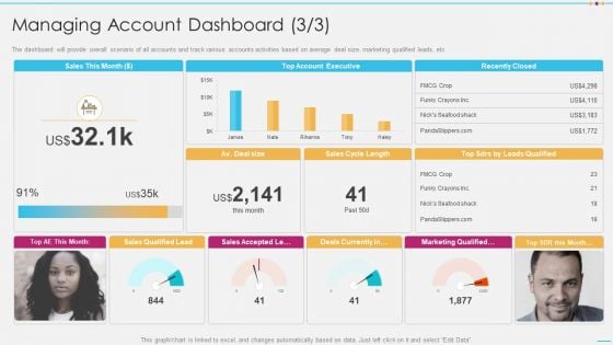 Strategic Account Management By Selling And Advertisement Managing Account Dashboard Summary PDF