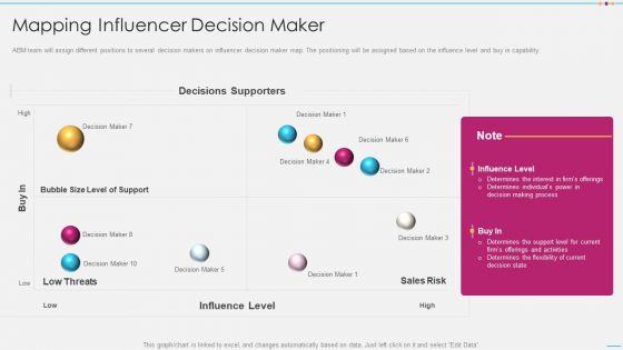 Strategic Account Management By Selling And Advertisement Mapping Influencer Decision Maker Clipart PDF