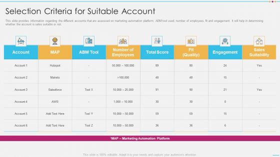 Strategic Account Management By Selling And Advertisement Selection Criteria For Suitable Account Guidelines PDF