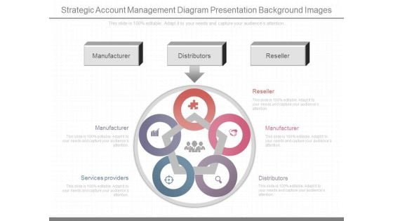 Strategic Account Management Diagram Presentation Background Images