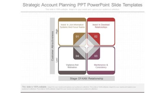 Strategic Account Planning Ppt Powerpoint Slide Templates