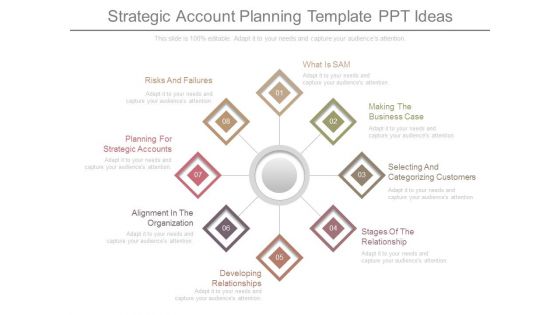 Strategic Account Planning Template Ppt Ideas