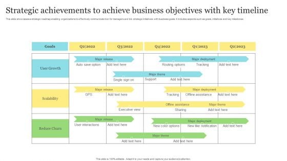 Strategic Achievements To Achieve Business Objectives With Key Timeline Template PDF