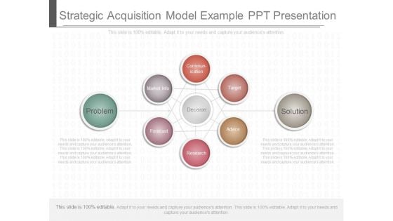 Strategic Acquisition Model Example Ppt Presentation