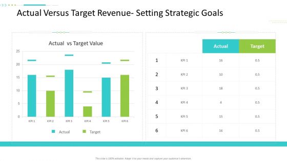 Strategic Action Plan For Business Organization Actual Versus Target Revenue Setting Strategic Goals Rules PDF