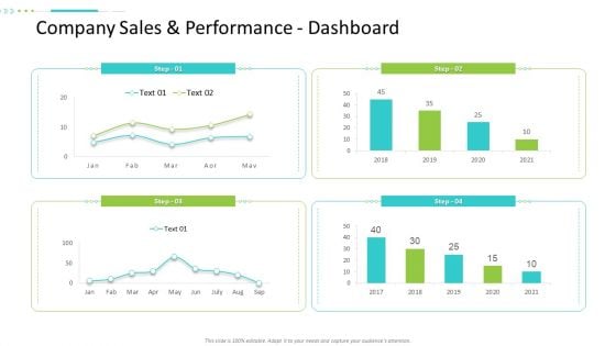 Strategic Action Plan For Business Organization Company Sales And Performance Dashboard Topics PDF