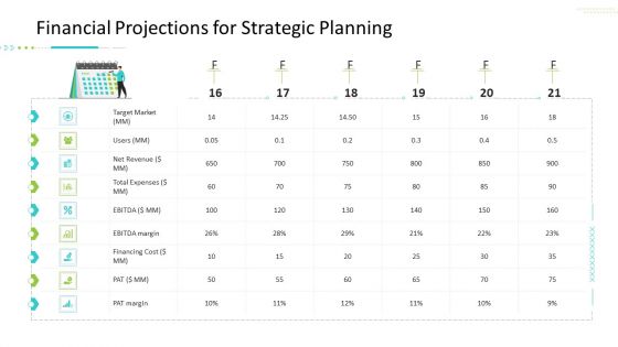 Strategic Action Plan For Business Organization Financial Projections For Strategic Planning Pictures PDF
