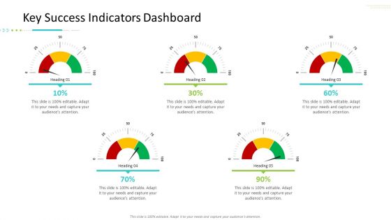 Strategic Action Plan For Business Organization Key Success Indicators Dashboard Ideas PDF