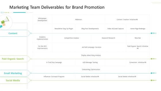Strategic Action Plan For Business Organization Marketing Team Deliverables For Brand Promotion Clipart PDF Strategic Action Plan For Business Organization Marketing Team Deliverables For Brand Promotion Clipart PDF