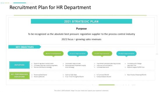 Strategic Action Plan For Business Organization Recruitment Plan For Hr Department Microsoft PDF