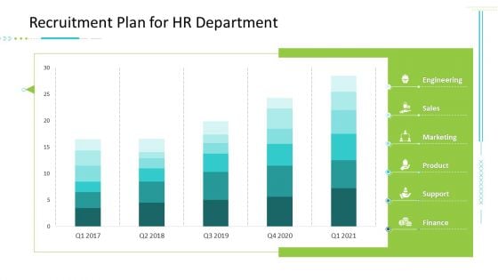 Strategic Action Plan For Business Organization Recruitment Plan For Hr Department Sales Slides PDF