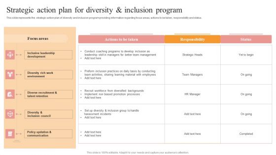 Strategic Action Plan For Diversity And Inclusion Program Themes PDF