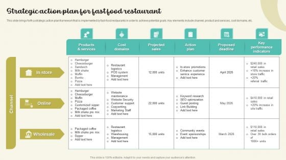 Strategic Action Plan For Fast Food Restaurant Guidelines PDF Strategic Action Plan For Fast Food Restaurant Guidelines PDF