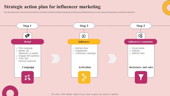 Strategic Action Plan For Influencer Marketing Download PDF