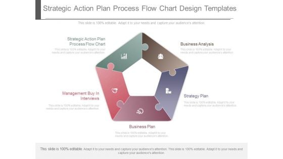 Strategic Action Plan Process Flow Chart Design Templates