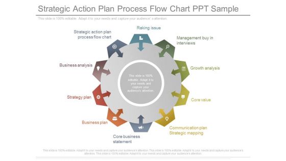 Strategic Action Plan Process Flow Chart Ppt Sample