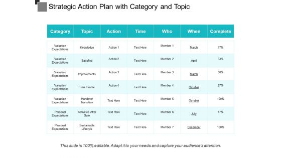 Strategic Action Plan With Category And Topic Ppt PowerPoint Presentation Gallery Tips PDF