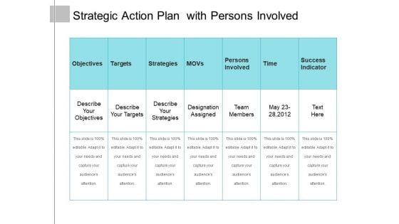 Strategic Action Plan With Persons Involved Ppt PowerPoint Presentation Gallery Files PDF