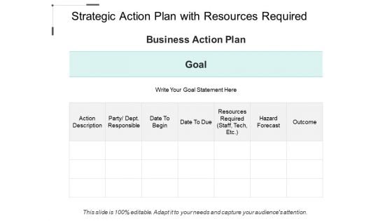 Strategic Action Plan With Resources Required Ppt PowerPoint Presentation Icon Slides PDF