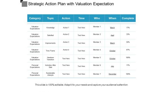 Strategic Action Plan With Valuation Expectation Ppt PowerPoint Presentation Gallery Master Slide PDF