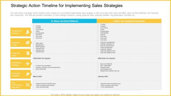 Strategic Action Timeline For Implementing Sales Strategies Infographics PDF