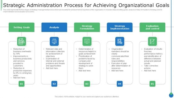 Strategic Administration Process For Achieving Organizational Goals Brochure PDF