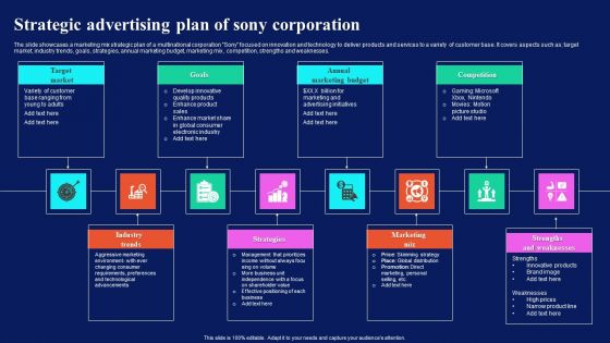 Strategic Advertising Plan Of Sony Corporation Professional PDF