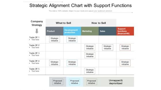 Strategic Alignment Chart With Support Functions Ppt PowerPoint Presentation File Influencers PDF