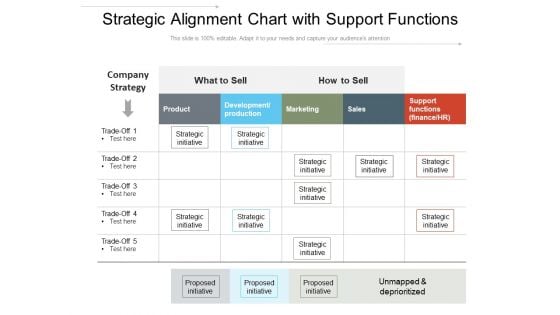 Strategic Alignment Chart With Support Functions Ppt PowerPoint Presentation File Influencers PDF Strategic Alignment Chart With Support Functions Ppt PowerPoint Presentation File Influencers PDF