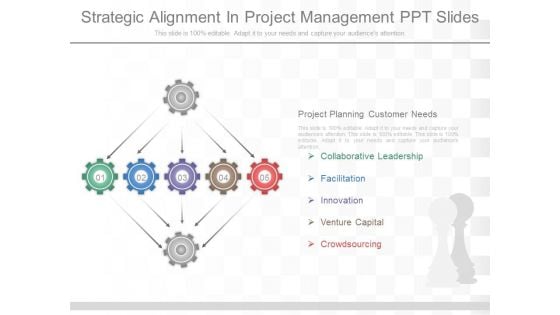Strategic Alignment In Project Management Ppt Slides