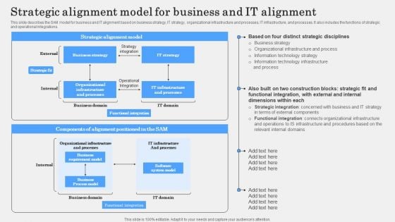 Strategic Alignment Model For Business And IT Alignment Mockup PDF