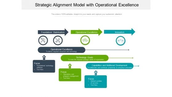 Strategic Alignment Model With Operational Excellence Ppt PowerPoint Presentation File Guide PDF