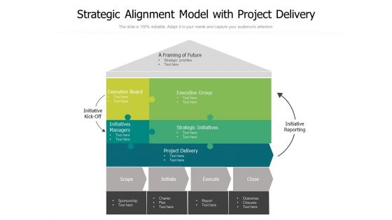 Strategic Alignment Model With Project Delivery Ppt PowerPoint Presentation Gallery Structure PDF