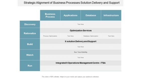 Strategic Alignment Of Business Processes Solution Delivery And Support Ppt Powerpoint Presentation Ideas Graphics Template