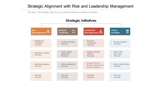 Strategic Alignment With Risk And Leadership Management Ppt PowerPoint Presentation Gallery Infographics PDF