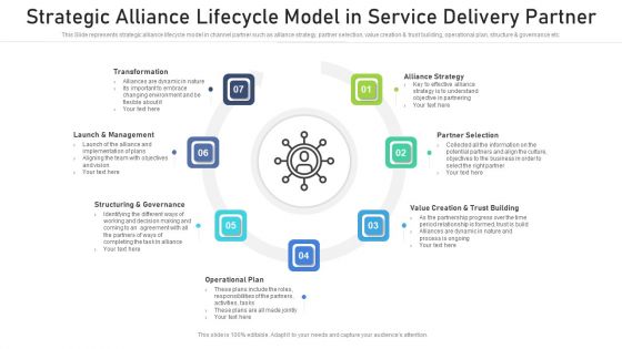 Strategic Alliance Lifecycle Model In Service Delivery Partner Ppt PowerPoint Presentation Gallery Design Inspiration PDF