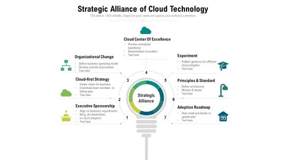 Strategic Alliance Of Cloud Technology Ppt PowerPoint Presentation Ideas Outline PDF