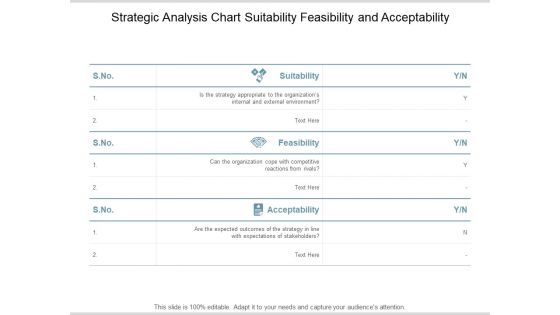 Strategic Analysis Chart Suitability Feasibility And Acceptability Ppt PowerPoint Presentation Pictures Microsoft