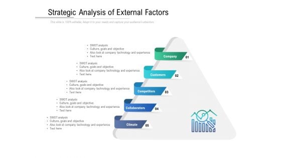 Strategic Analysis Of External Factors Ppt PowerPoint Presentation Ideas Background Image PDF