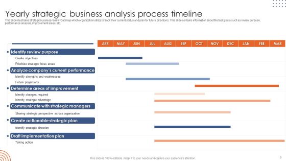 Strategic Analysis Ppt PowerPoint Presentation Complete Deck With Slides Slide05
